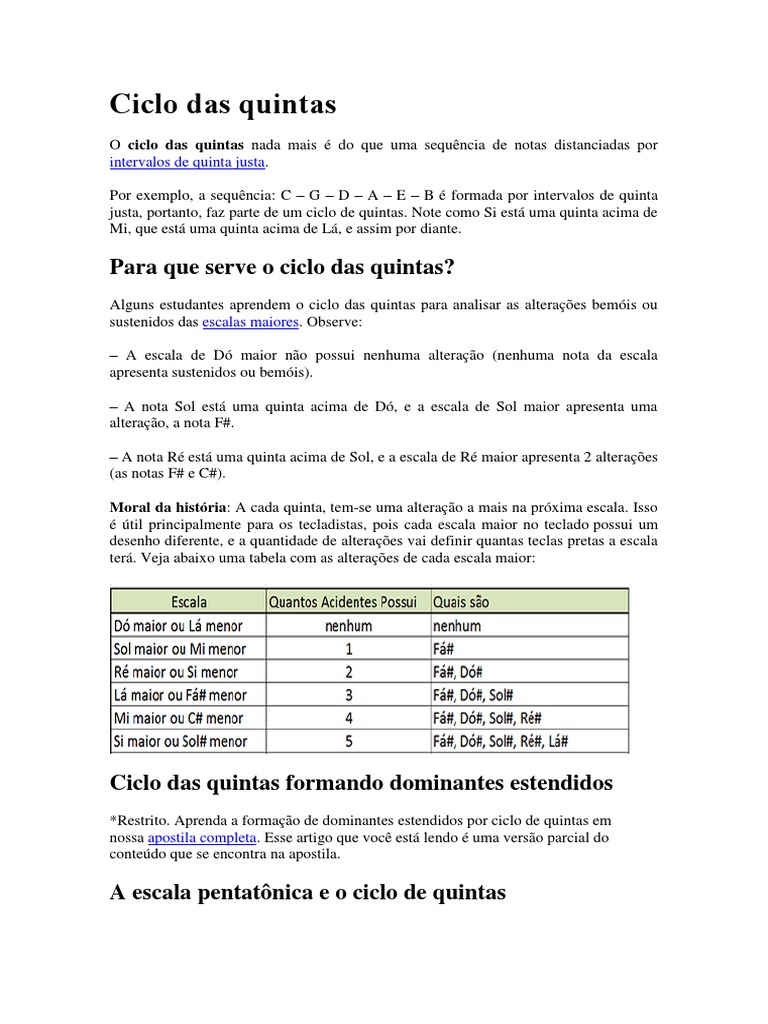 A representação do ciclo de quintas e suas aplicações musicais | PDF ...