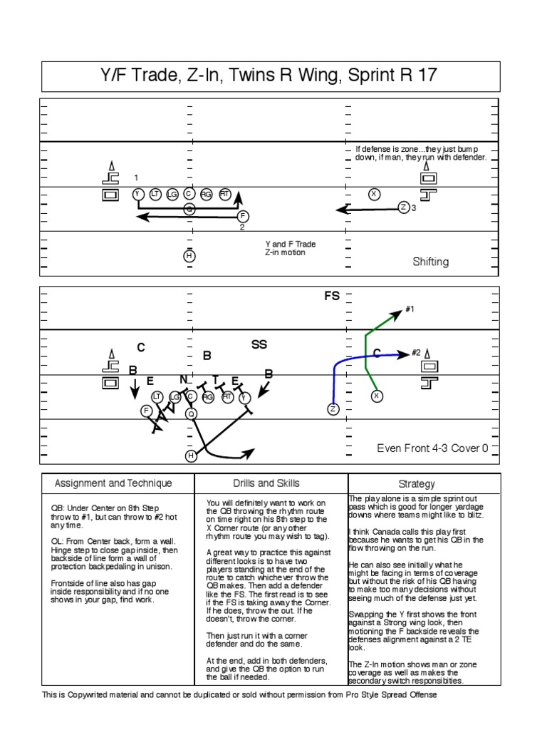 Sprint Right Play Analysis for Offense | PDF | Quarterback | Sport Variants