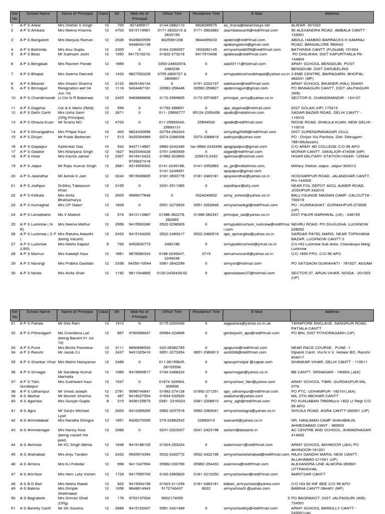 List Army Schools PDF Sikhism