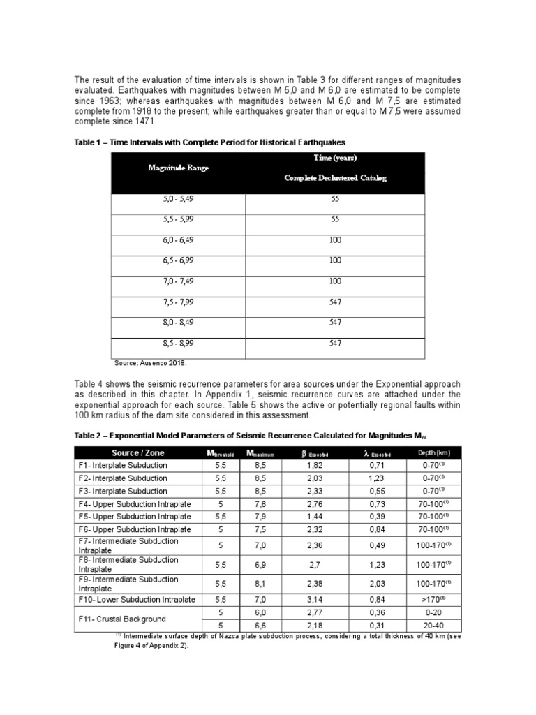 Seismic Hazard Analysis for Zafranal TMF | PDF | Earthquakes | Moment ...