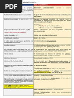 Parcelas Integrantes e Não Integrantes do SC - INSS Concurso