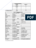 Tabla equivalencias.pdf