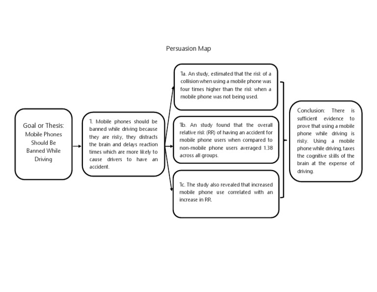 Mobile Phones - Persuasion Map | PDF