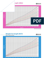 Weight-For-Length GIRLS: Birth To 2 Years (Z-Scores)