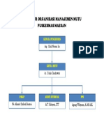 Struktur Organisasi Manajemen Mutu
