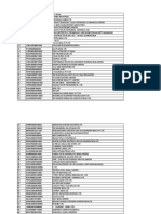 List of P.F. Exempted Establishments