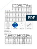 Table of rock fracture measurements