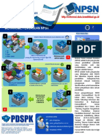 Mekanisme Pengajuan NPSN PDF