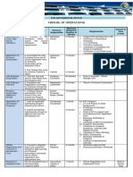 Manual of Operations: The Admissions Office