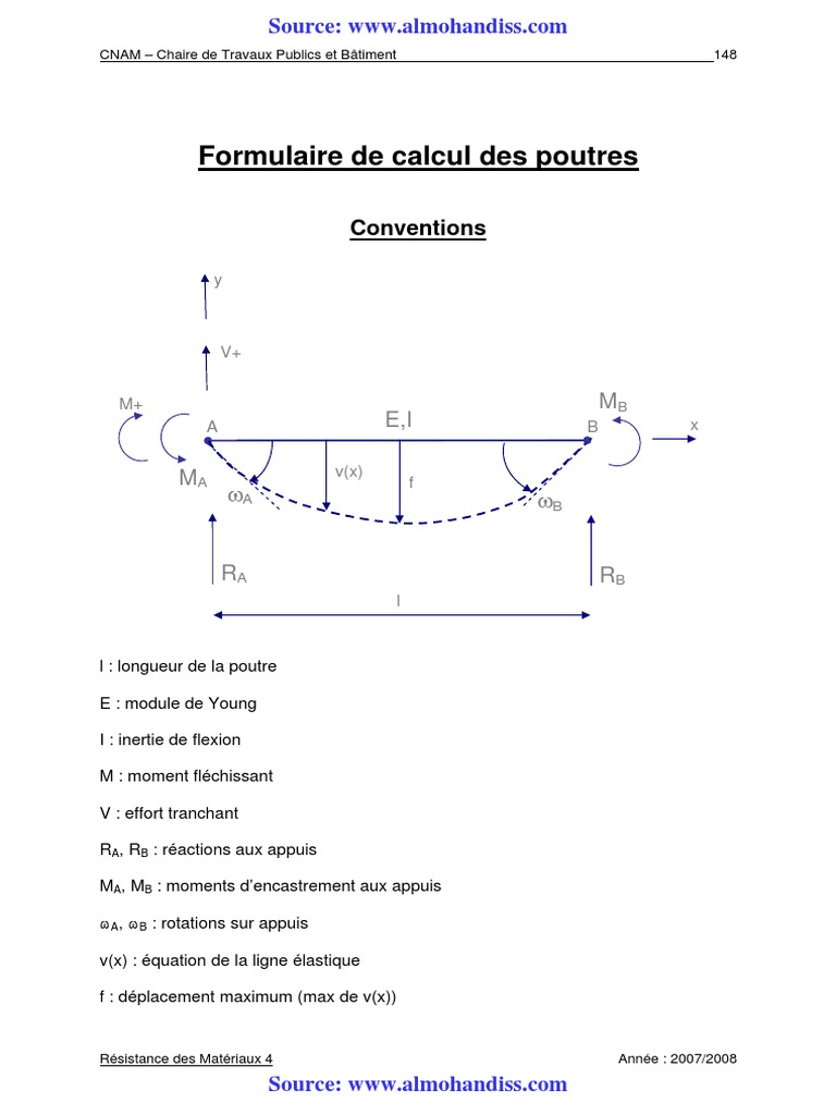RDM Formulaire Poutres PDF Flexion (matériau) Génie chimique — free download