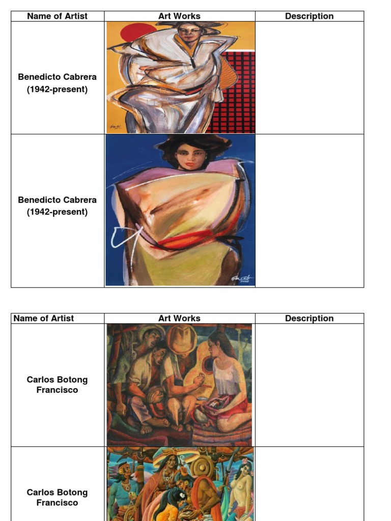 Name of Artist Art Works Description PDF Love Conscience