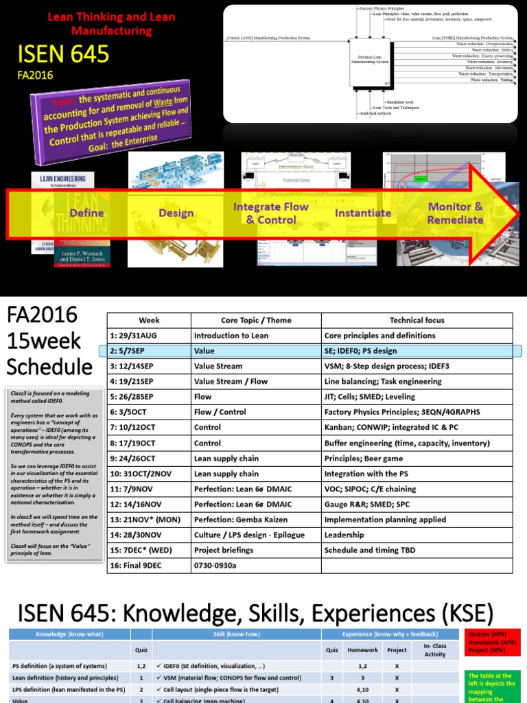 Lean Production System Design Overview | PDF | Lean Manufacturing ...