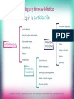 Infografia Estrategias y Tecnicas Didacticas Segun La Participacion