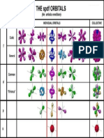 Orbitals SPDFG Geometry