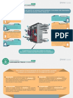 Partes de La Computadora PDF