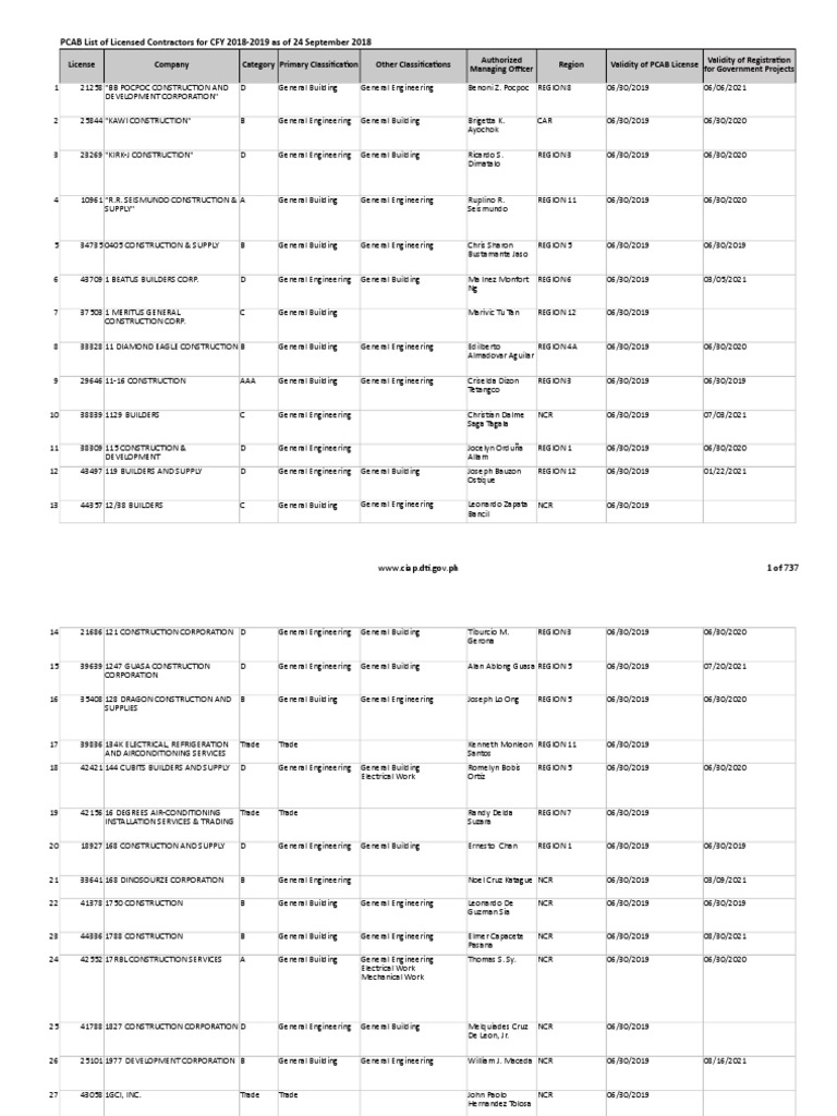 Licensed Contractors List 2018-2019 | PDF | Heating, Ventilating, And ...