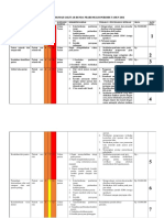 Risk Register