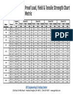 Proof Load Yield Tensile Strength Metric PDF