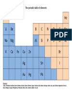 1b junior periodic table  y9 