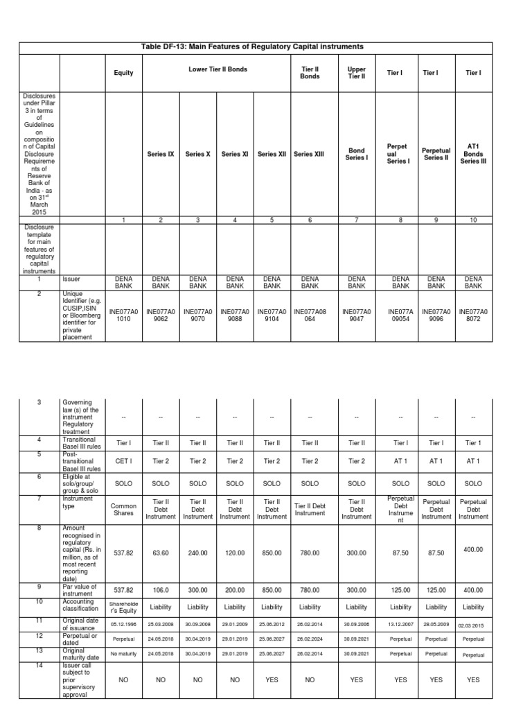 Table DF-13: Main Features of Regulatory Capital Instruments | PDF ...