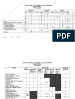 JADUAL SPESIFIKASI ITEM Kertas 1, 2, 3