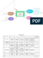 Mind Map Pertumbuhan Dan Perkembangan