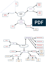 Concept Map Notes Overall