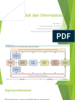 Isu Global Dan Internasional 