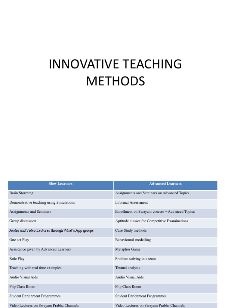 Innovative Teaching Methods Overview | PDF | Lecture | Brainstorming
