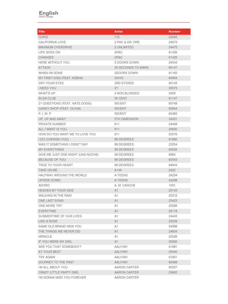 Kumyoung Khm 150 Included Song List Home Karaoke A 59fecdde406ea08 The Beach Boys Beyonce