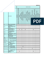 Tabla de Seguridad Ocupacional