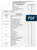 Vacancies and Area of Specialization For Admission To Ph.D. PROGRAMME (SESSION 2018-2019) Faculty of Agricultural Sciences