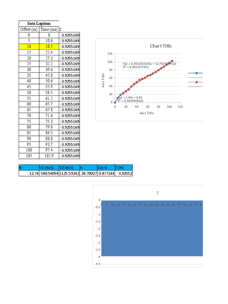 Chart Title: Satu Lapisan | PDF