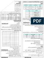 Acid-Base Titration Calculations and Indicator Color Changes