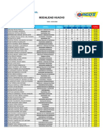 1° Simulacro Regional "Argos"