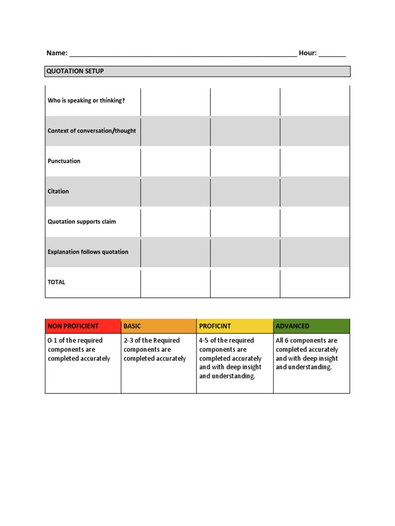Quotation Setup Skills Checklist | PDF