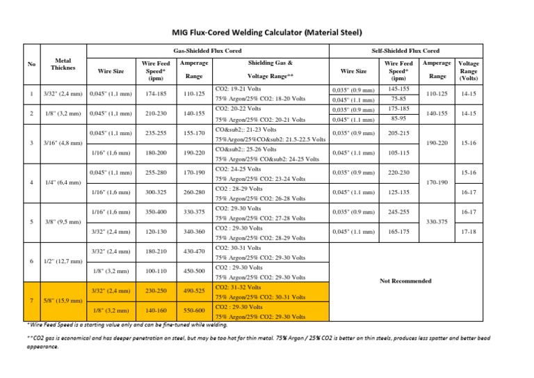 MIG FluxCored Welding Calculator PDF Industrial Processes Materials