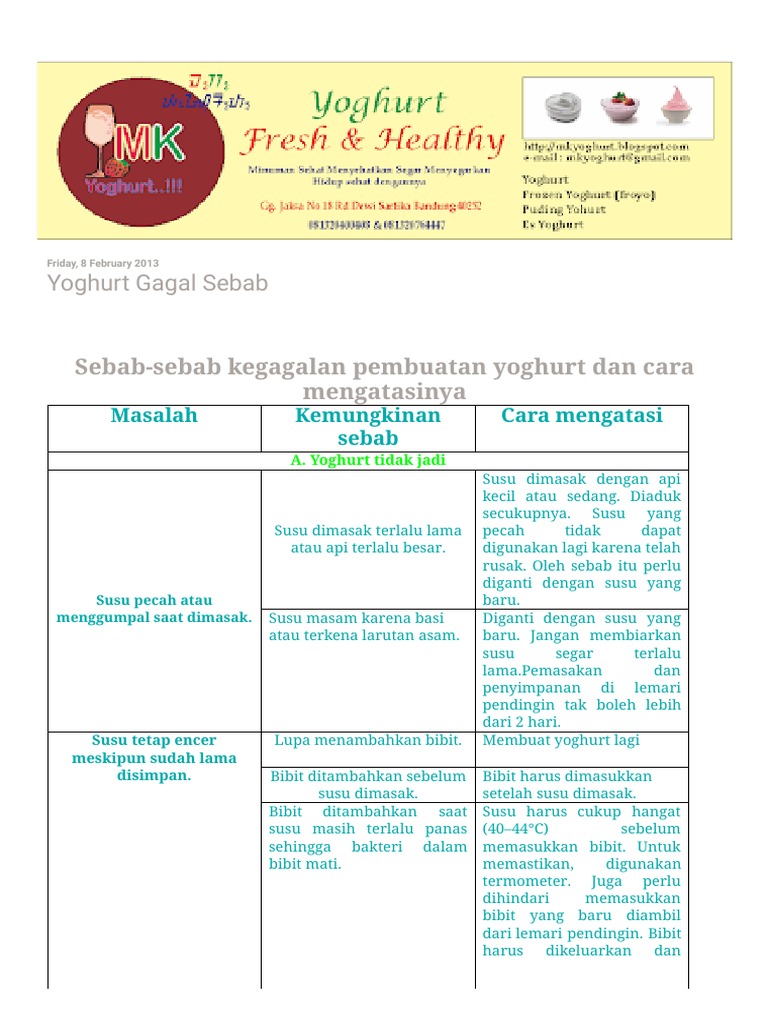 Penyebab dan Solusi Yoghurt Gagal | PDF