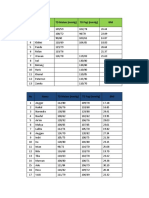 No Nama TD Malam (MMHG) TD Pagi (MMHG) Bmi