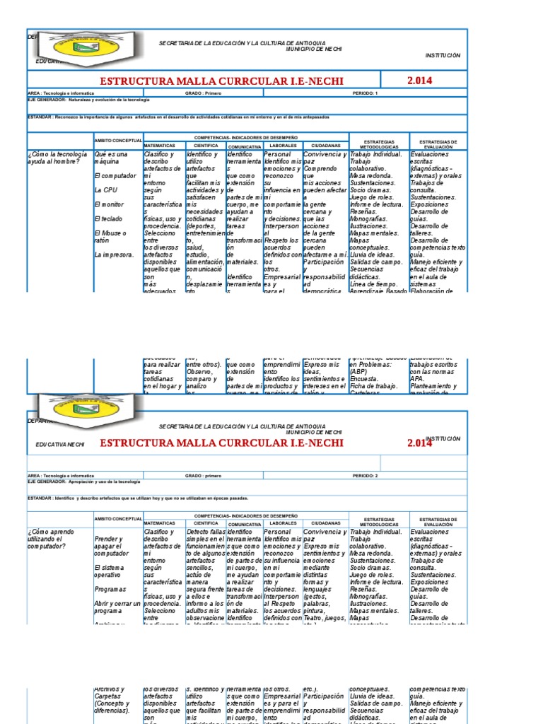 Malla Curricular de Tecnologia e Informatica 2019 | PDF | Aprendizaje ...