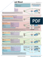 Cisco_NAT_Cheat_Sheet.pdf