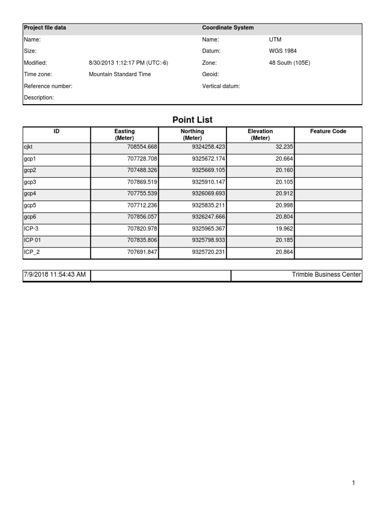 Project file data coordinates UTM zone 48S WGS84 | PDF