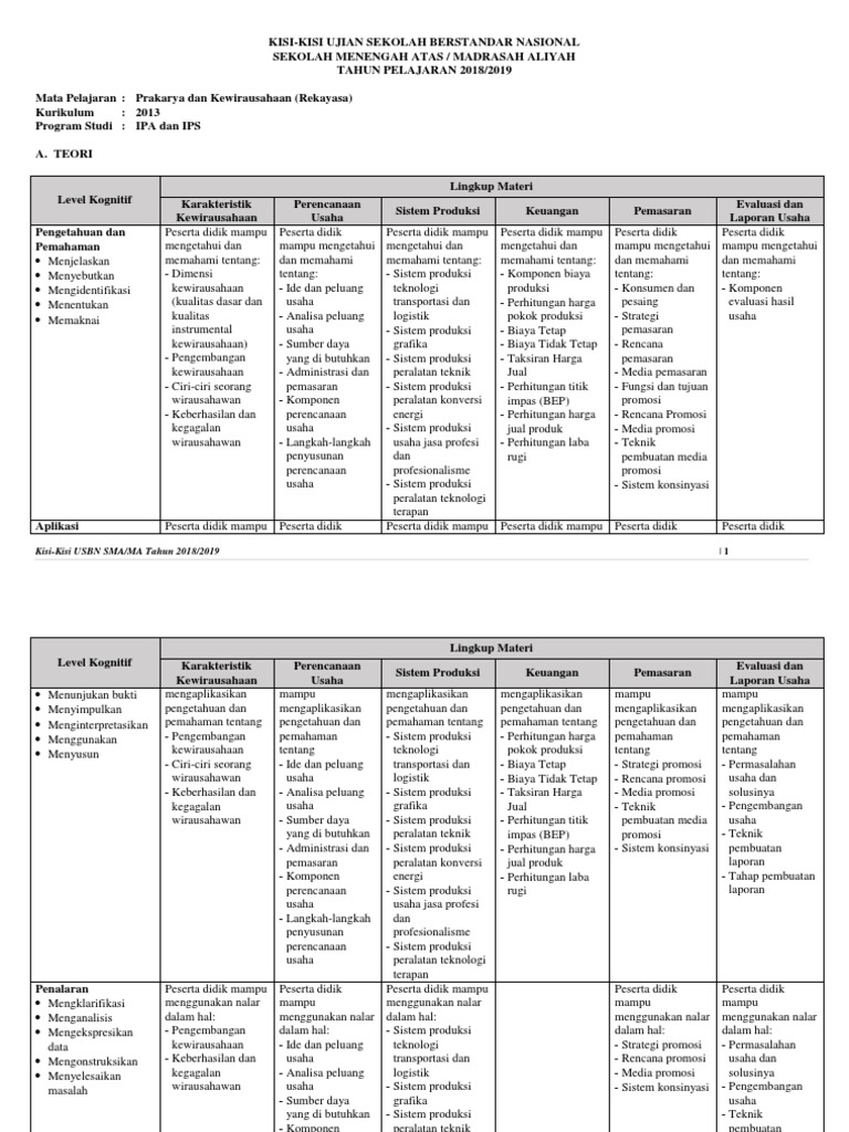 Kisi Kisi Usbn Sma Prakarya Dan Kwu Rekayasa Teori Dan Praktik K2013