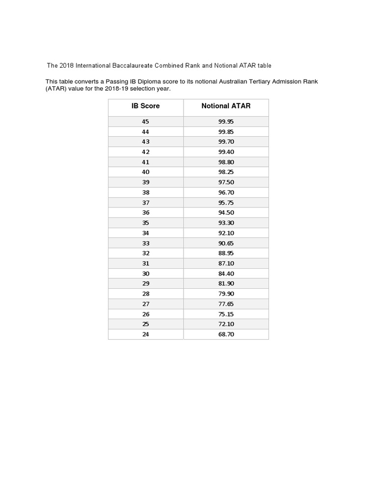 201819 IB ATAR Conversion PDF