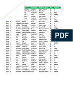 Year Quarter Month Country Showroom Customer Name Age Products