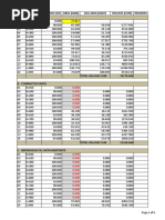 SL - No Chainage Distance (M) Area (SQM) Avg Area (SQM) Volume (Cum) Remarks A - Excavation