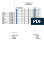 Form Nilai Olahan Rapot(Rasty Xi Akt Dan Xii Akt)