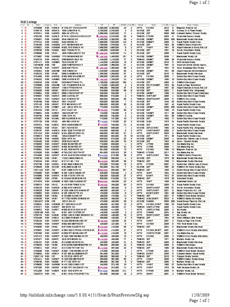 Recent Sold Listings Overview | PDF