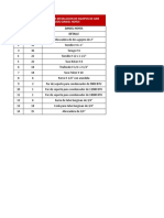 Lista de Materiales para Verificar La Existencia en Almacen