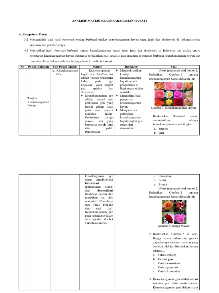 Analisis Materi Keanekaragaman Hayati Pas